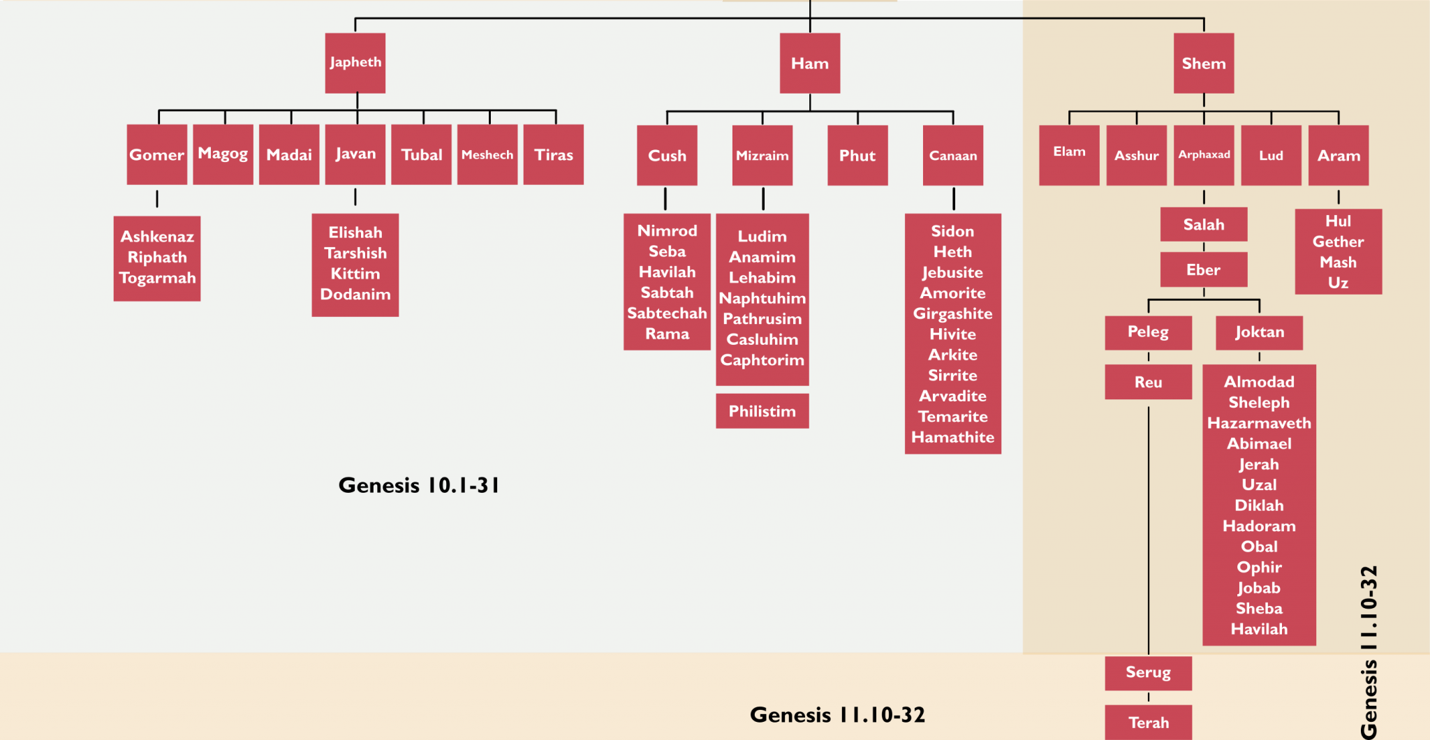 what-the-bible-says-about-racism-class-2